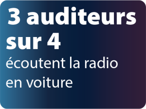 3 auditeurs sur4 écoutent la radio en voiture